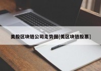 美股区块链公司走势图[美区块链股票]